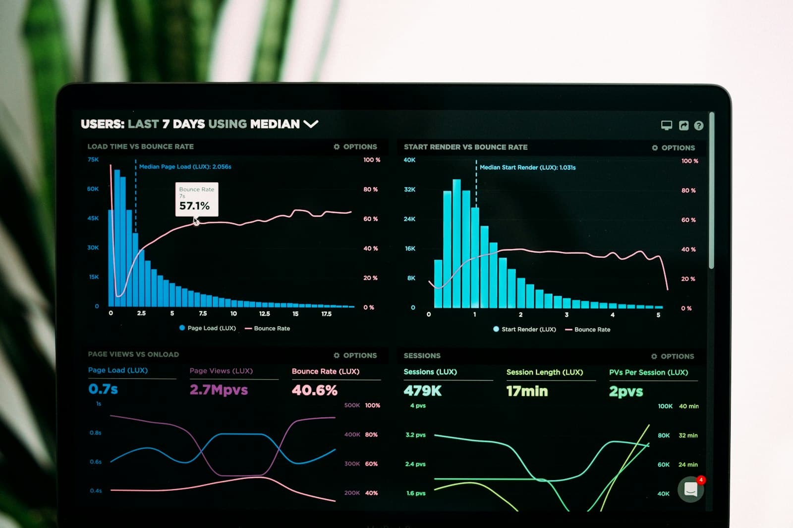 Why Your Website Isn’t Converting (And How to Actually Fix It)